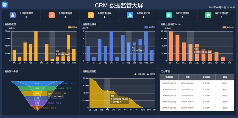 定制进销存系统助力高效管理